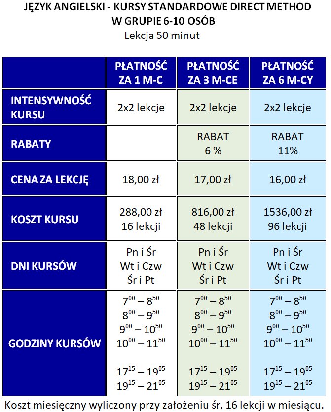 Cennik Kursow Jezykowych Just Time